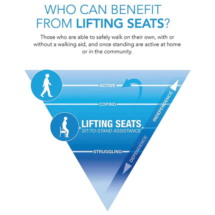 Carex Uplift Premium Seat Assist - Standard - Image 14