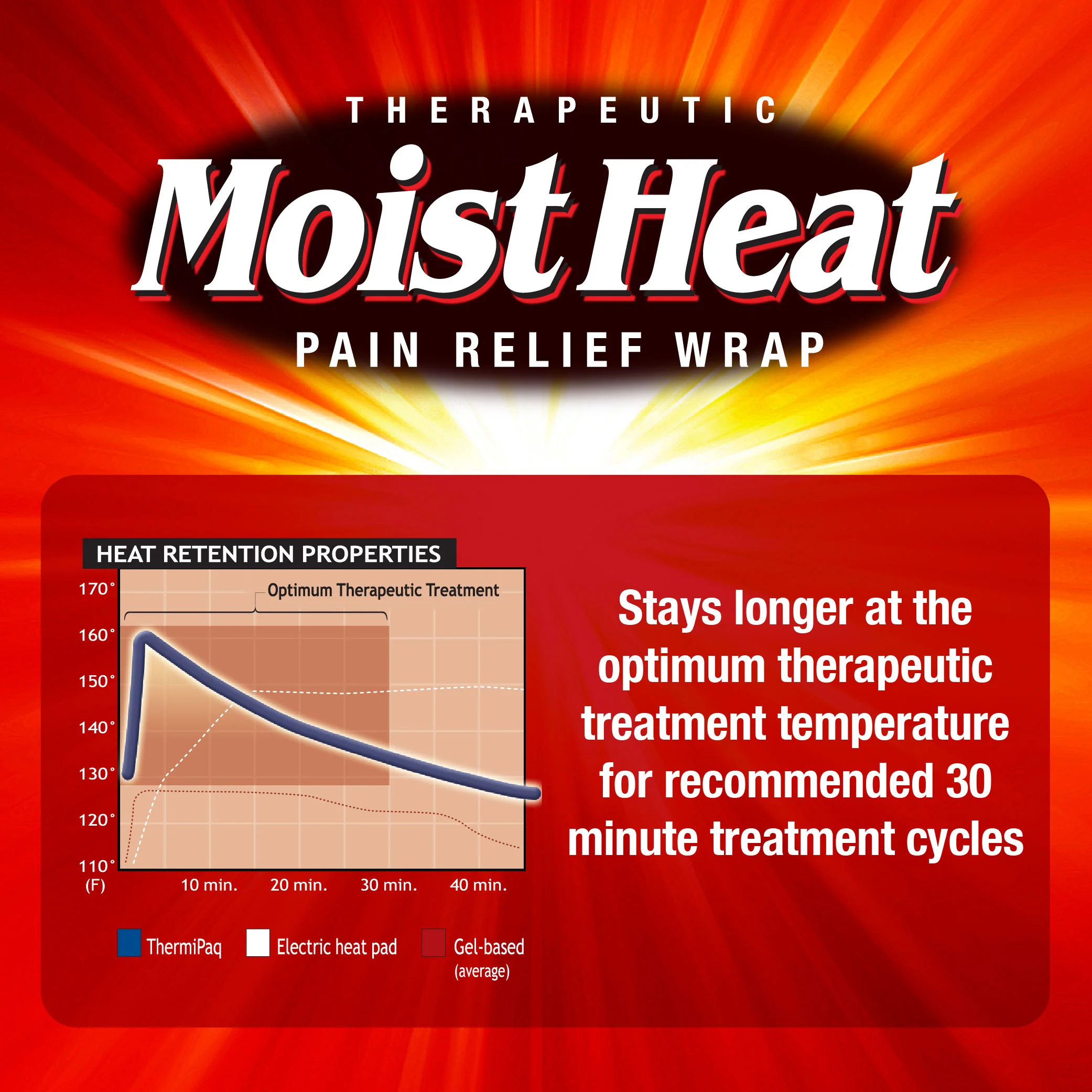 ThermiPaq Moist Heat Pain Relief Neck Wrap - Image 7
